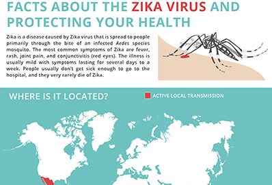 Facts about Zika Virus and Protecting Your Health (Infographic)